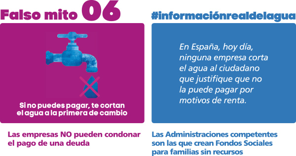 Cartel Falso mito 06, Si no puedes pagar, te cortan el agua a la primera de cambio.Las empresas No pueden condonar el pago de una deuda.Cartel  #información real del agua,En España, hoy día ninguna empresa corta el agua al ciudadano que justifique que no la puede pagar por motivos de renta.